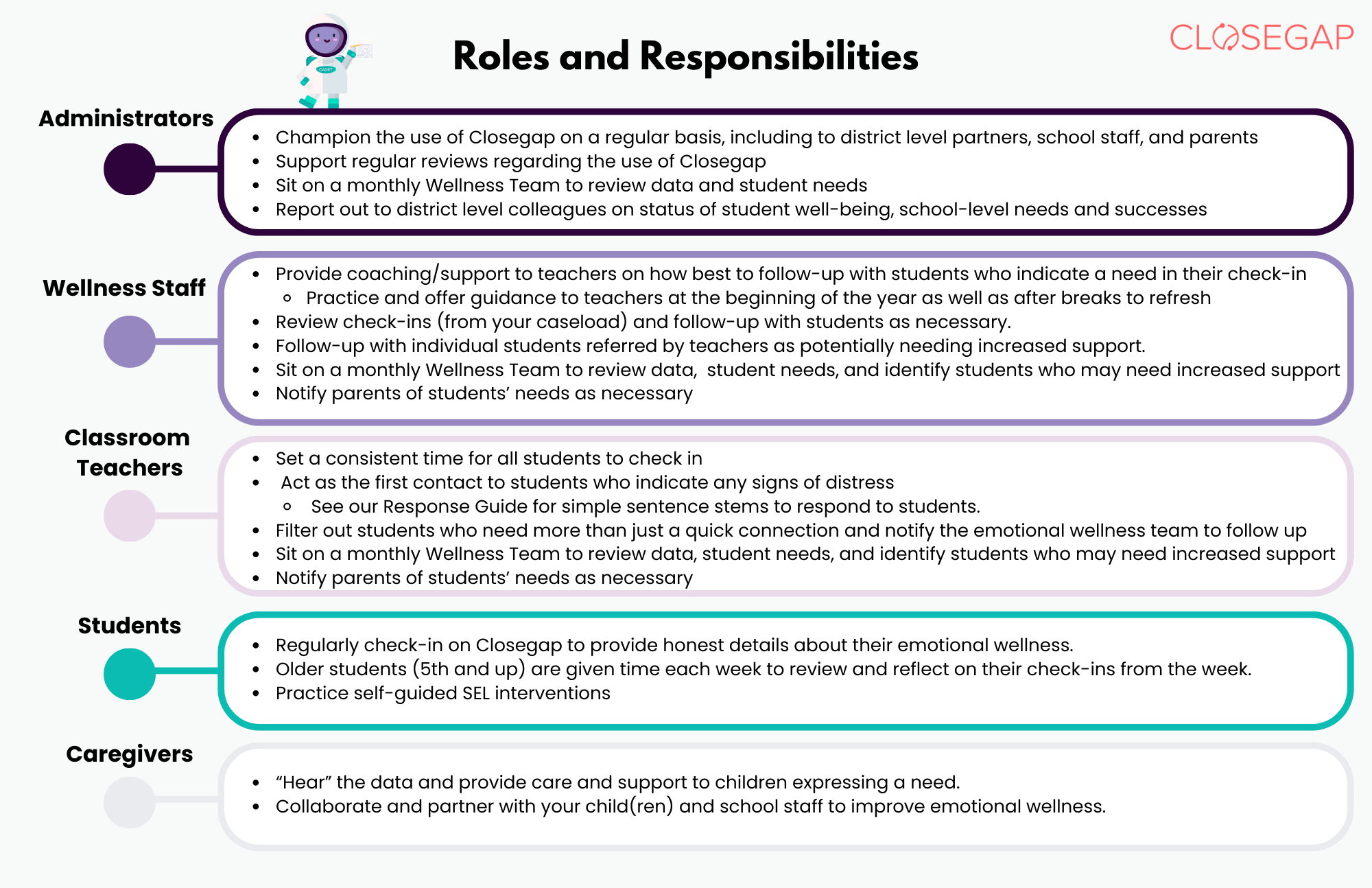 Roles And Responsibilities + School Year At A Glance – Closegap